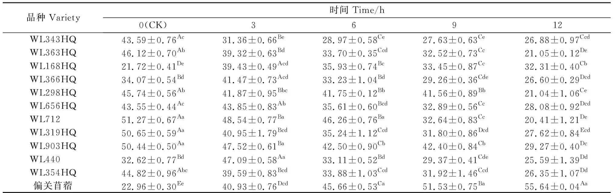 图片[2]-硒引发对不同品种紫花苜蓿种子抗氧化特性的影响-游戏花园