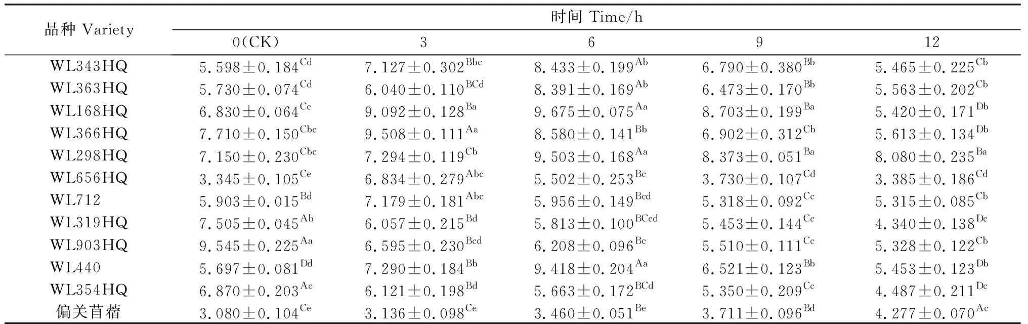 图片[3]-硒引发对不同品种紫花苜蓿种子抗氧化特性的影响-游戏花园
