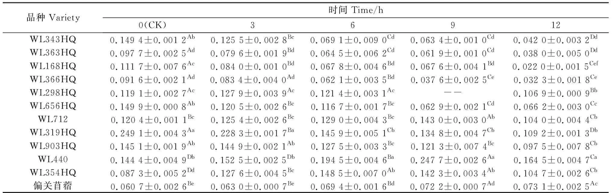 图片[4]-硒引发对不同品种紫花苜蓿种子抗氧化特性的影响-游戏花园