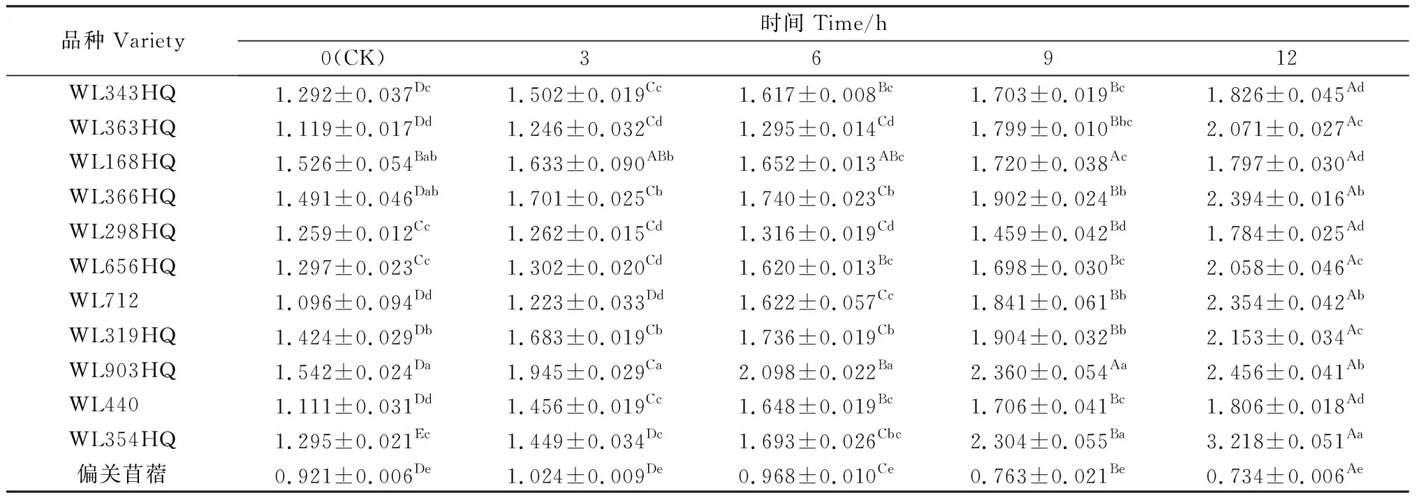 图片[6]-硒引发对不同品种紫花苜蓿种子抗氧化特性的影响-游戏花园