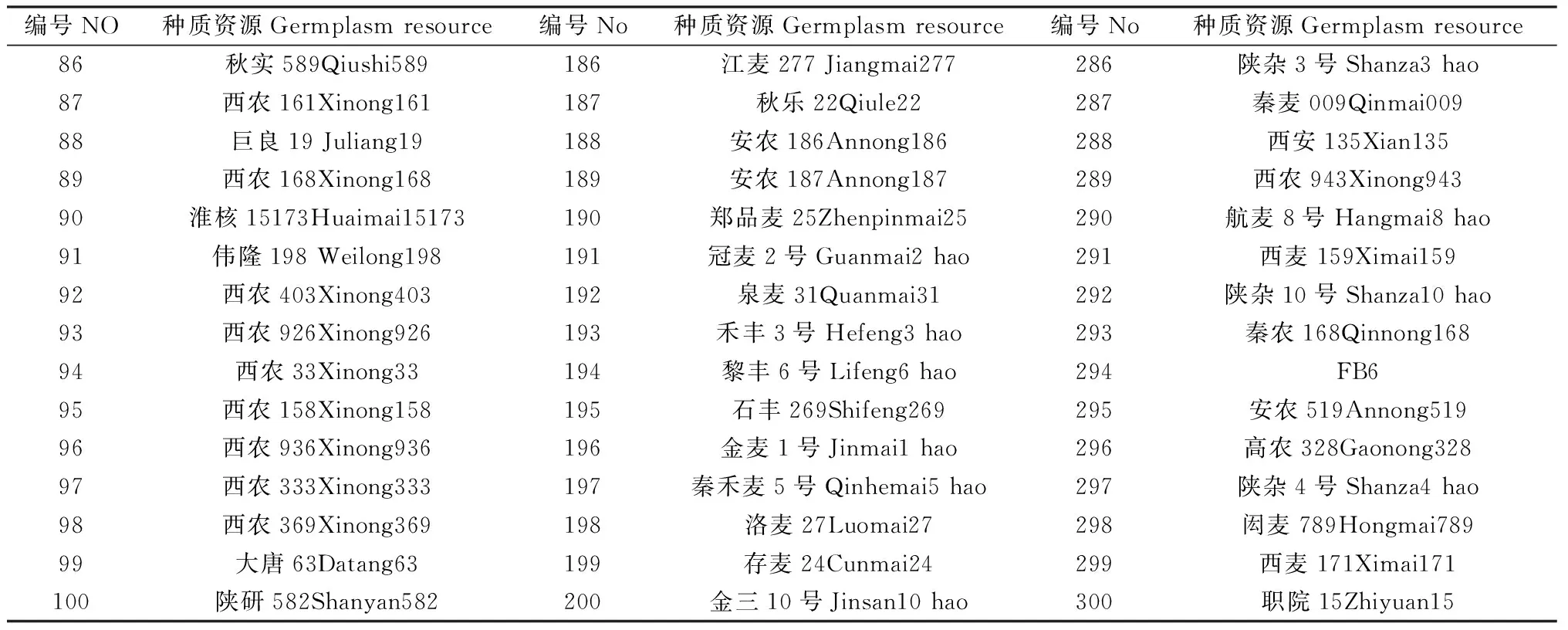 图片[3]-粮饲兼用型小麦种质资源筛选与评价-游戏花园
