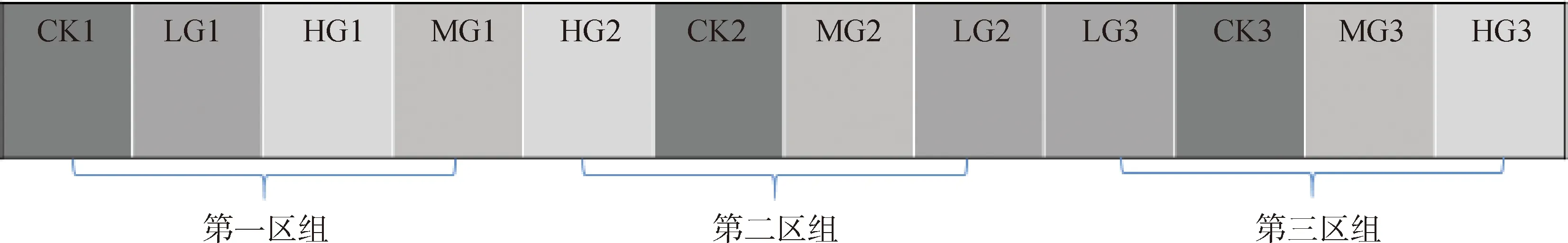 荒漠草原土壤酶活性及化学计量特征对不同载畜率的响应-游戏花园