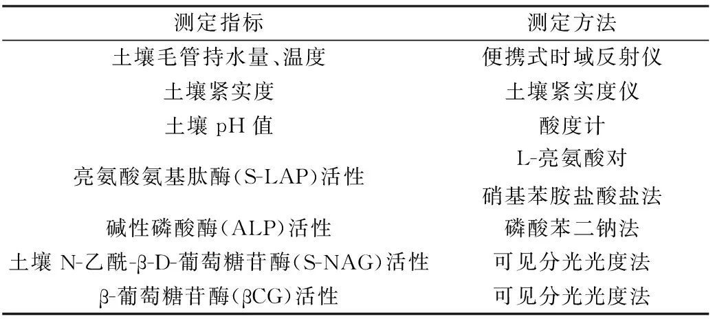 图片[2]-荒漠草原土壤酶活性及化学计量特征对不同载畜率的响应-游戏花园