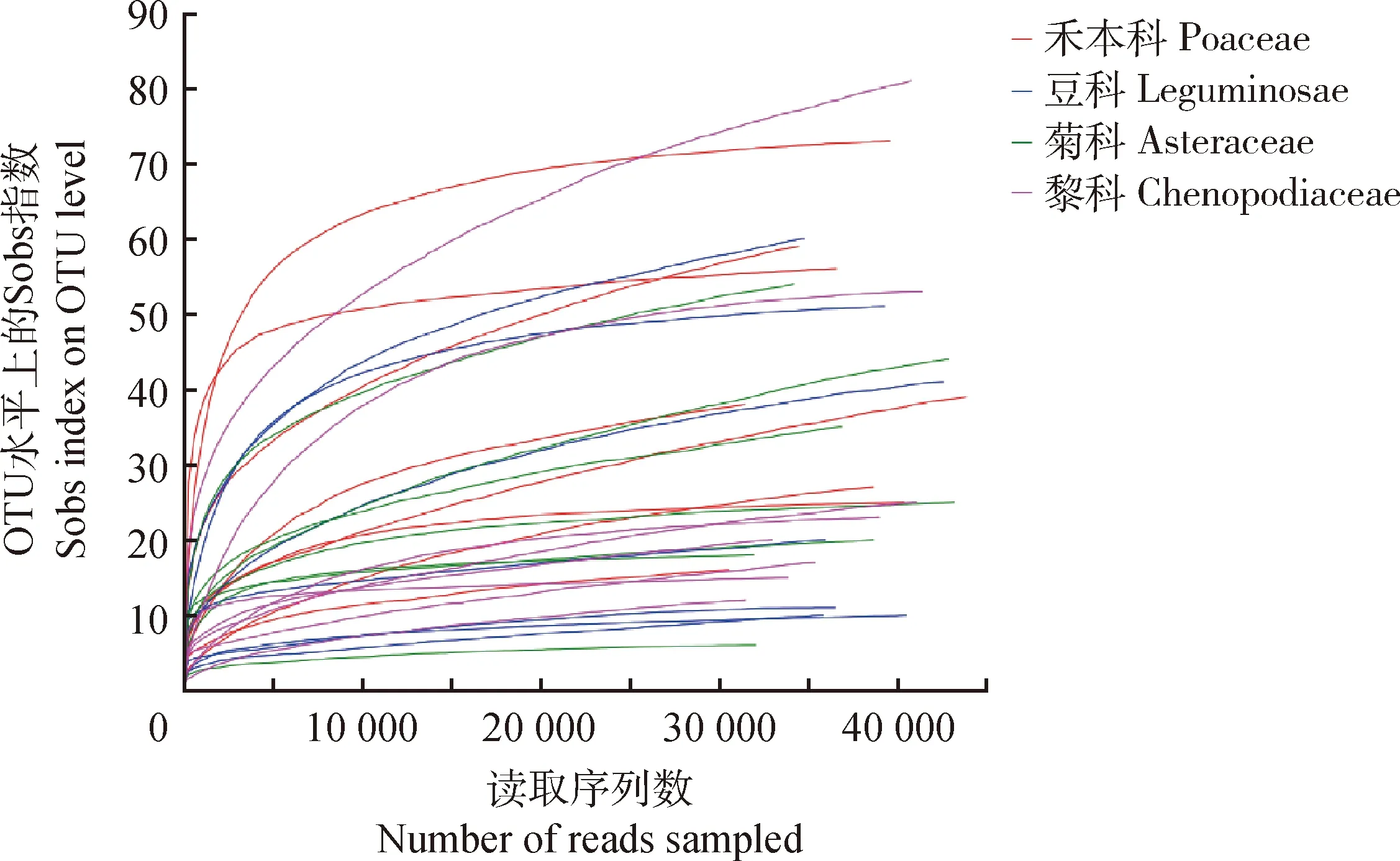 煤矸石山不同植物根际土壤AM真菌群落多样性分析-游戏花园