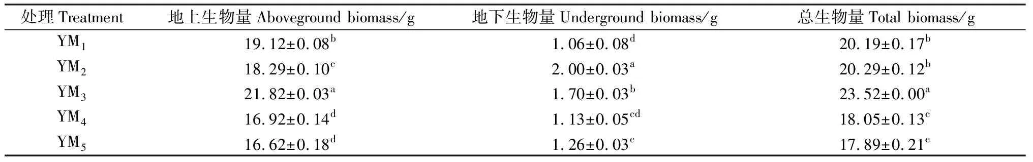 图片[3]-毛苕子不同播种量与燕麦混播对群落竞争及燕麦生物量分配的影响-游戏花园