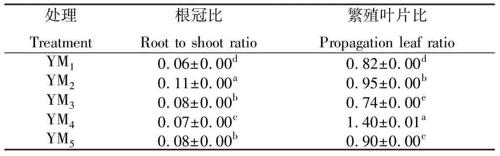 图片[4]-毛苕子不同播种量与燕麦混播对群落竞争及燕麦生物量分配的影响-游戏花园