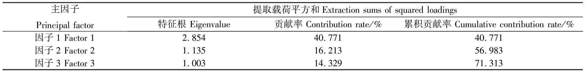 图片[6]-甘肃雨养区不同品种青贮玉米生理特性及水分利用率评价-游戏花园