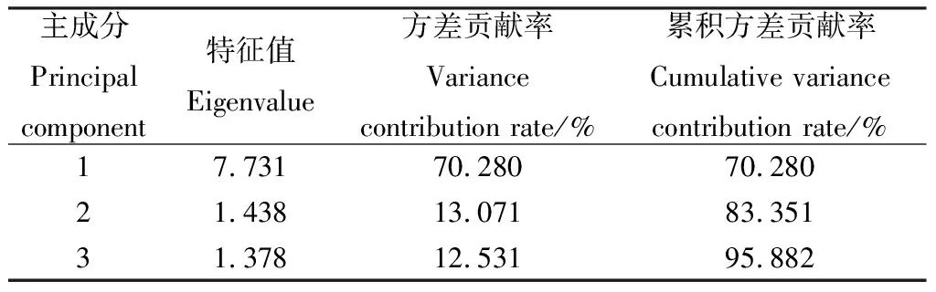 图片[8]-外源草酸对不同年限狗尾草种子萌发及生理生化的影响-游戏花园