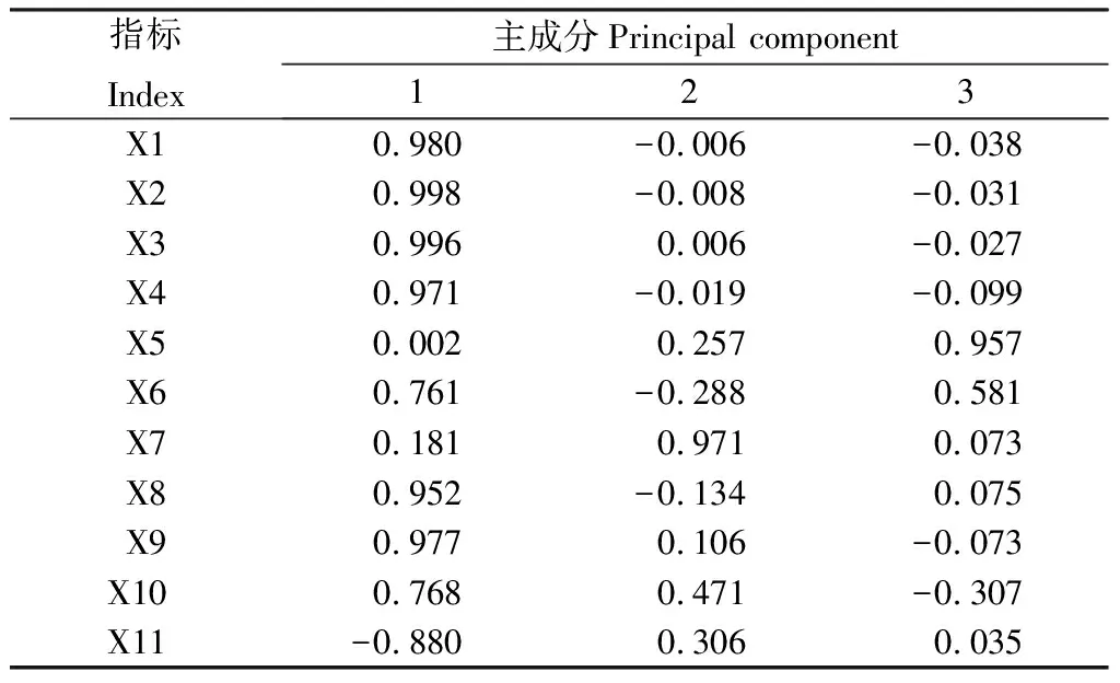 图片[9]-外源草酸对不同年限狗尾草种子萌发及生理生化的影响-游戏花园