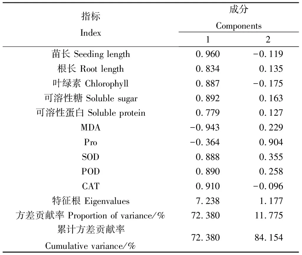 图片[9]-冷等离子体处理对草地早熟禾幼苗抗盐性的影响-游戏花园