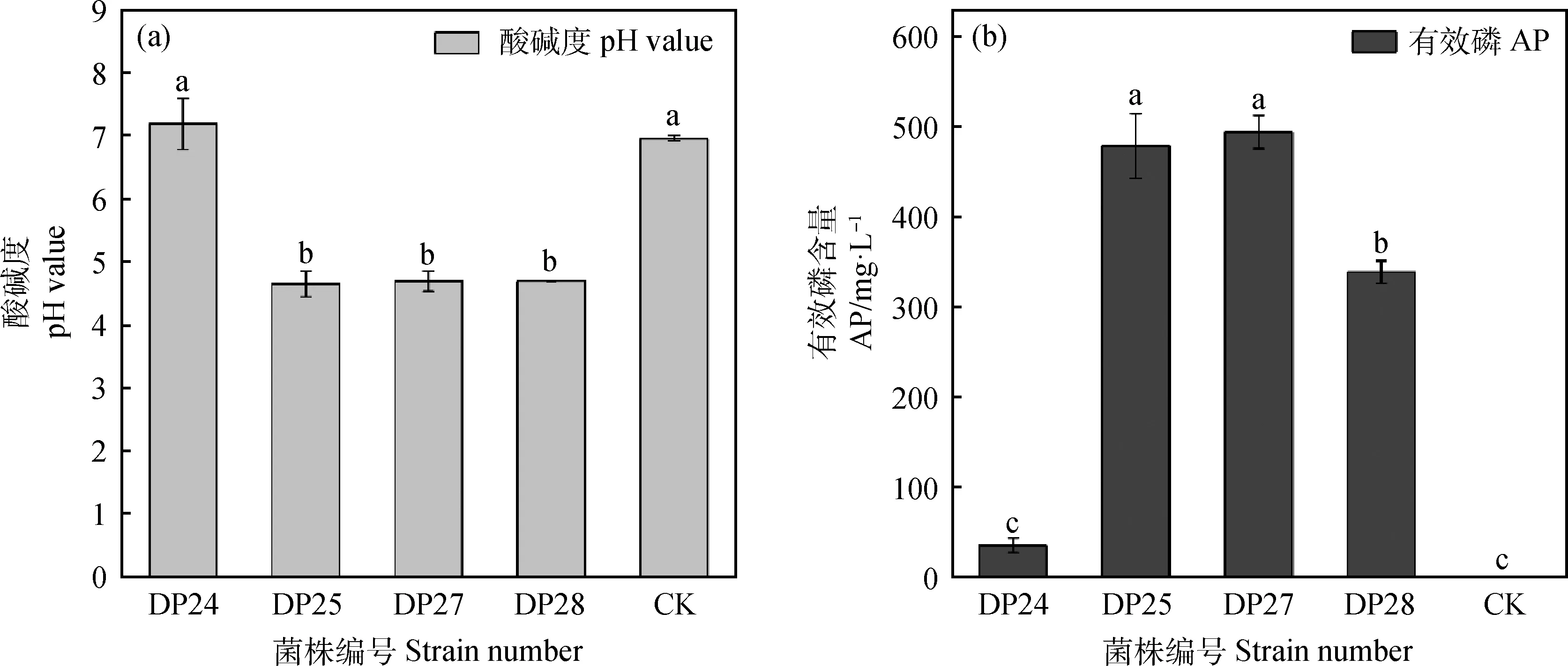 图片[8]-达乌里胡枝子根际解磷细菌的筛选、鉴定及特性研究-游戏花园