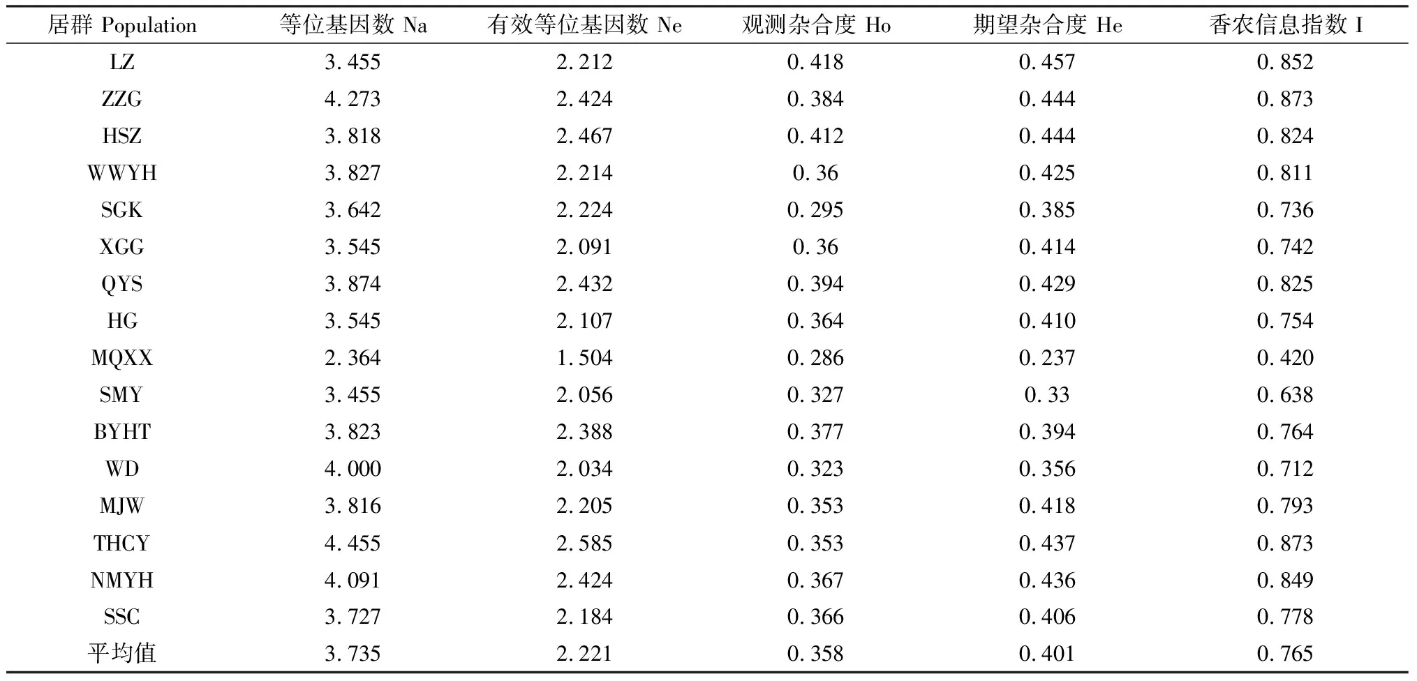 图片[3]-不同居群红砂的遗传多样性分析-游戏花园