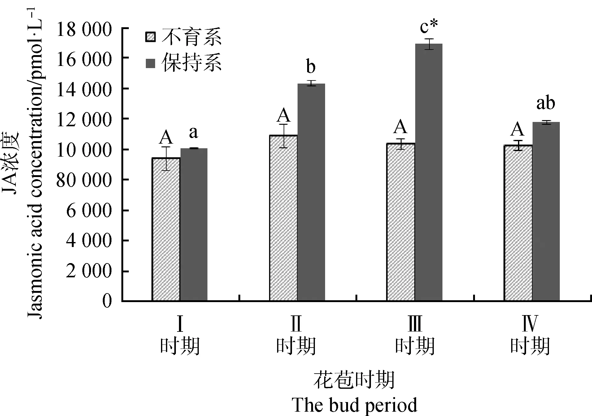 图片[9]-紫花苜蓿MsJMT基因的克隆及其与育性的关联分析-游戏花园