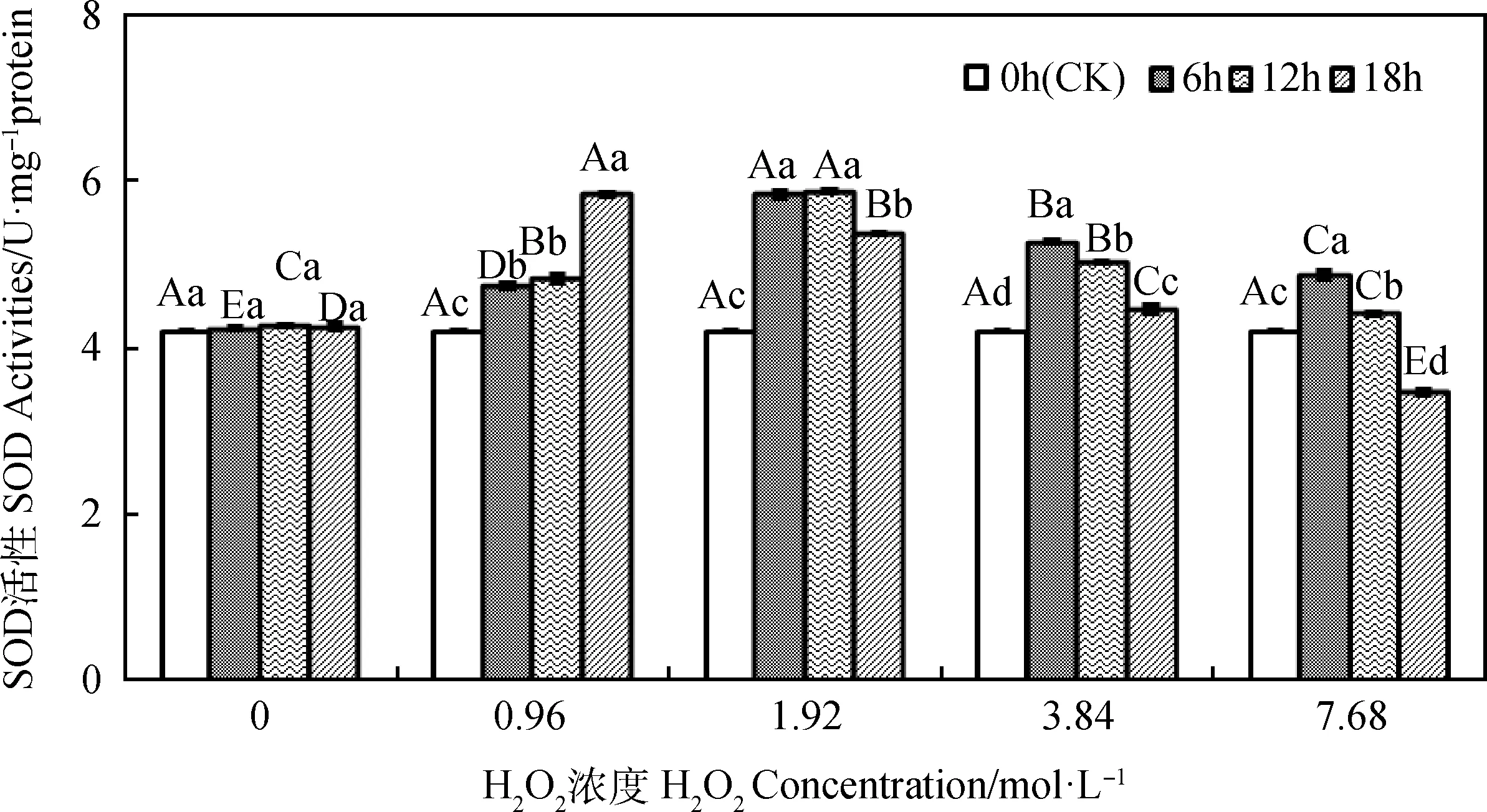 图片[2]-外源H2O2引发对燕麦种胚线粒体AsA-GSH循环的影响-游戏花园