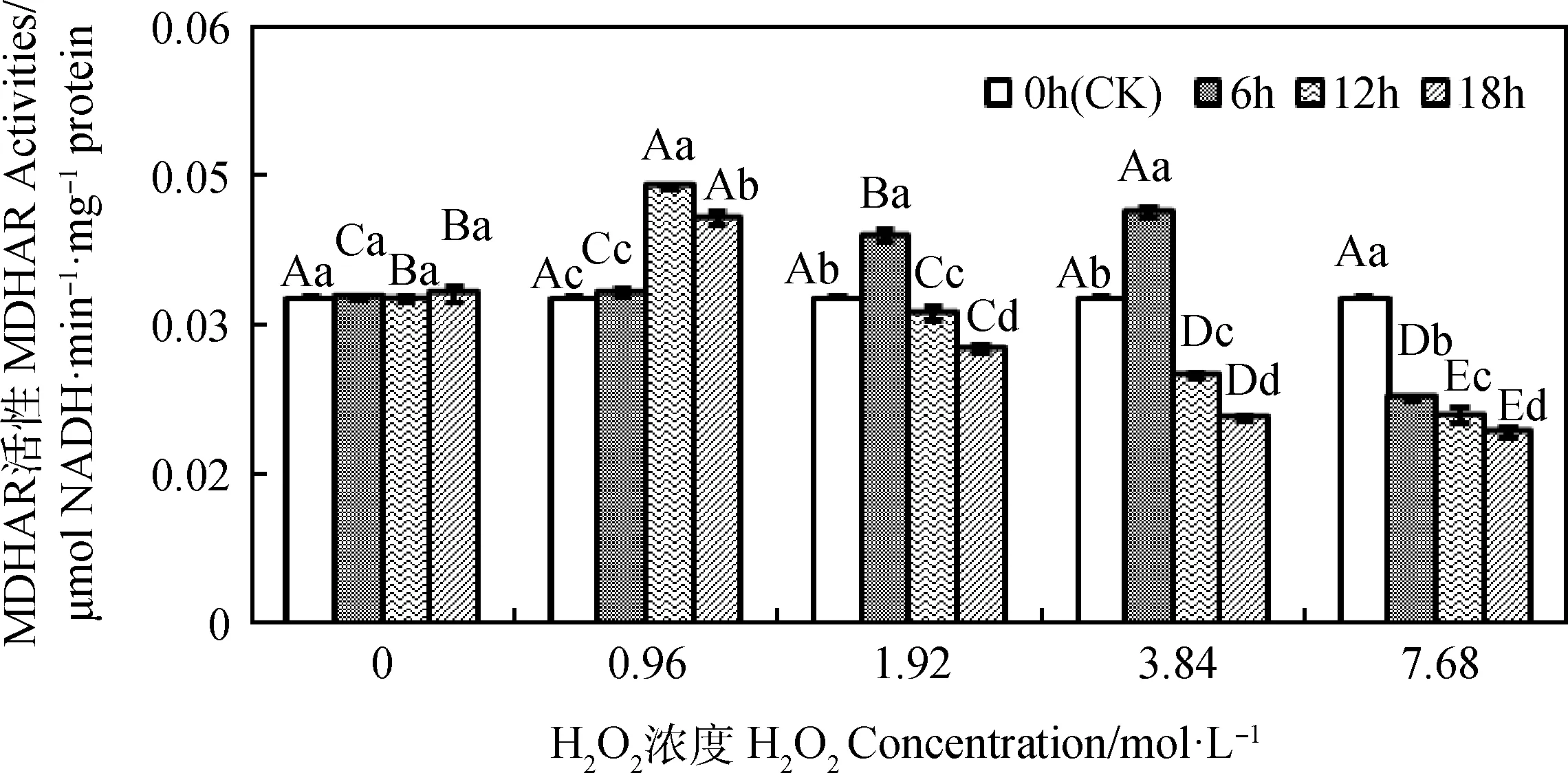 图片[4]-外源H2O2引发对燕麦种胚线粒体AsA-GSH循环的影响-游戏花园