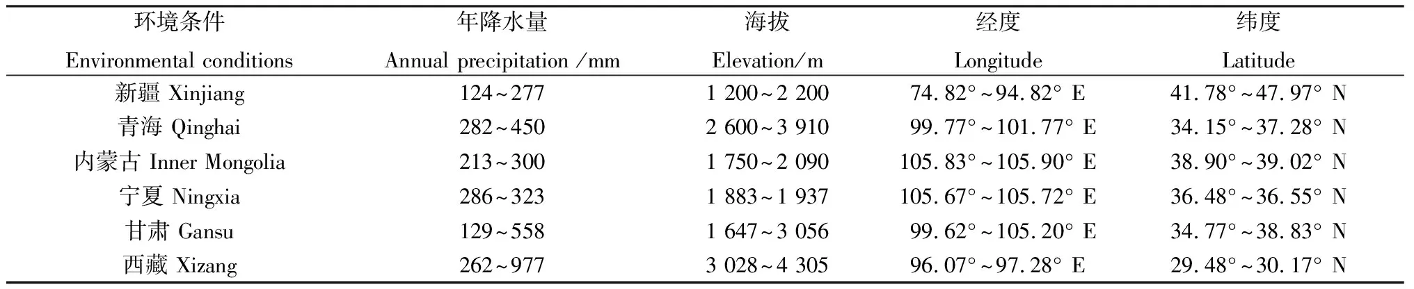 醉马草种子萌发对增温和降雨变化响应的研究进展-游戏花园