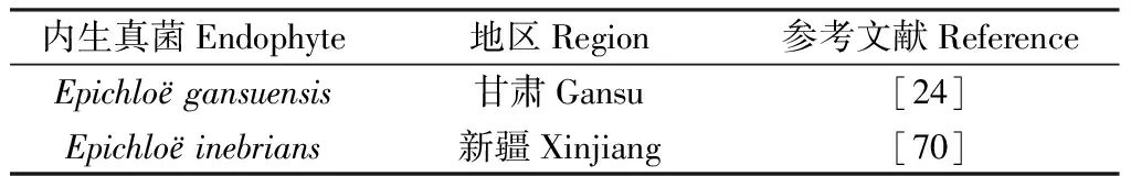 图片[2]-醉马草种子萌发对增温和降雨变化响应的研究进展-游戏花园