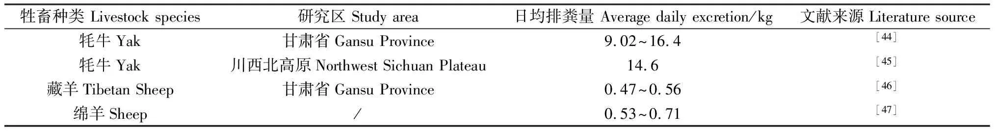 图片[3]-减畜对草地植被生长和土壤特性的影响研究进展-游戏花园