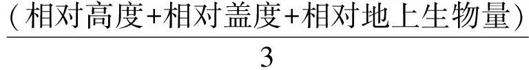 图片[2]-高寒草甸不同黄帚橐吾密度斑块的植物群落结构特征-游戏花园