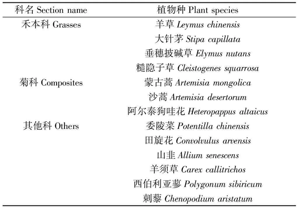 免耕补播对冀西北坝上地区草原植被群落特征的影响-游戏花园