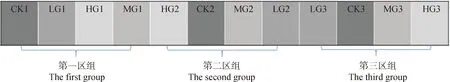 荒漠草原不同放牧强度下土壤酶化学计量特征的研究-游戏花园