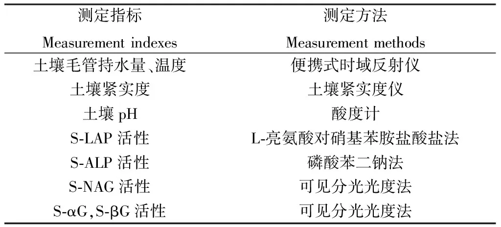 图片[2]-荒漠草原不同放牧强度下土壤酶化学计量特征的研究-游戏花园