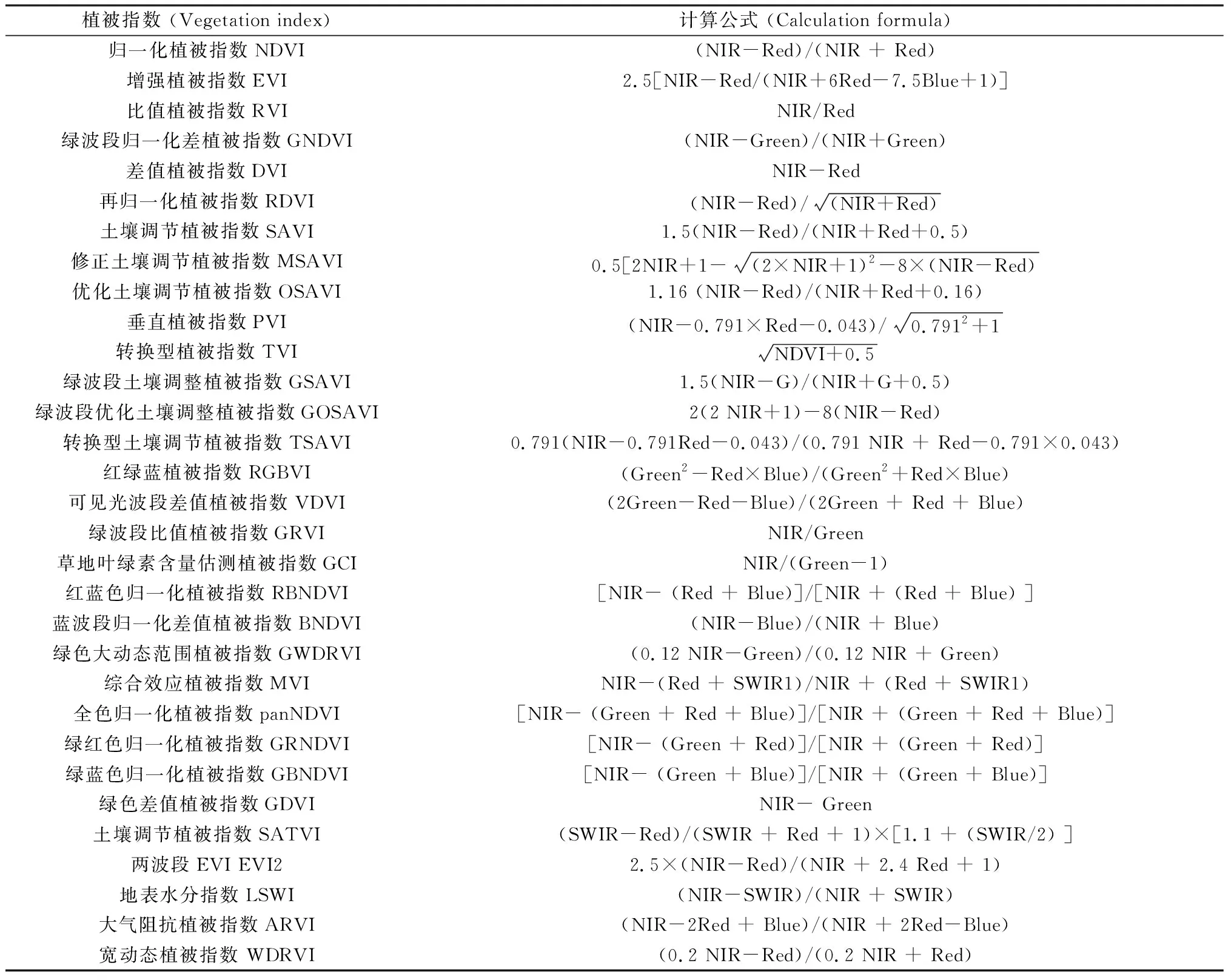 图片[3]-基于机器学习的青藏高原天然草地盖度时空变化特征研究-游戏花园