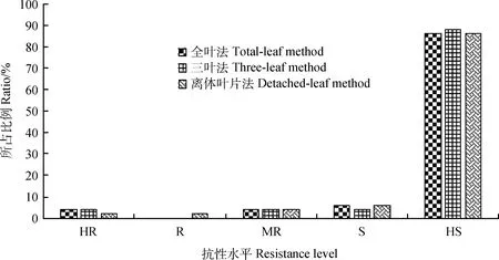 图片[5]-藜麦种质资源对霜霉病的抗性鉴定与评价-游戏花园