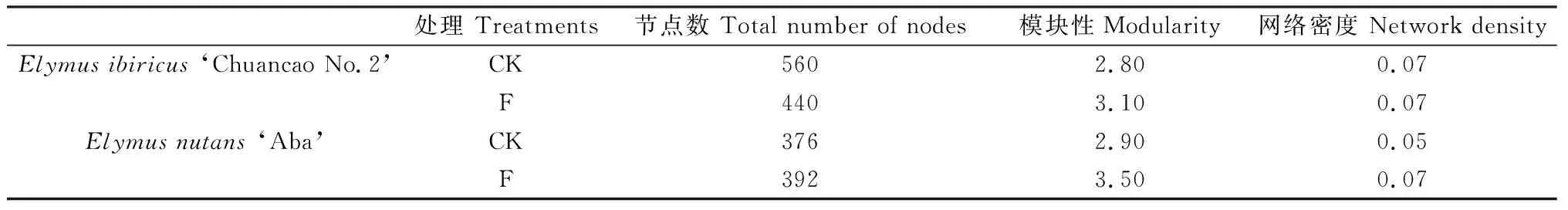 图片[6]-环青海湖地区两种引种禾本科牧草根际真菌群落对有机肥的响应-游戏花园