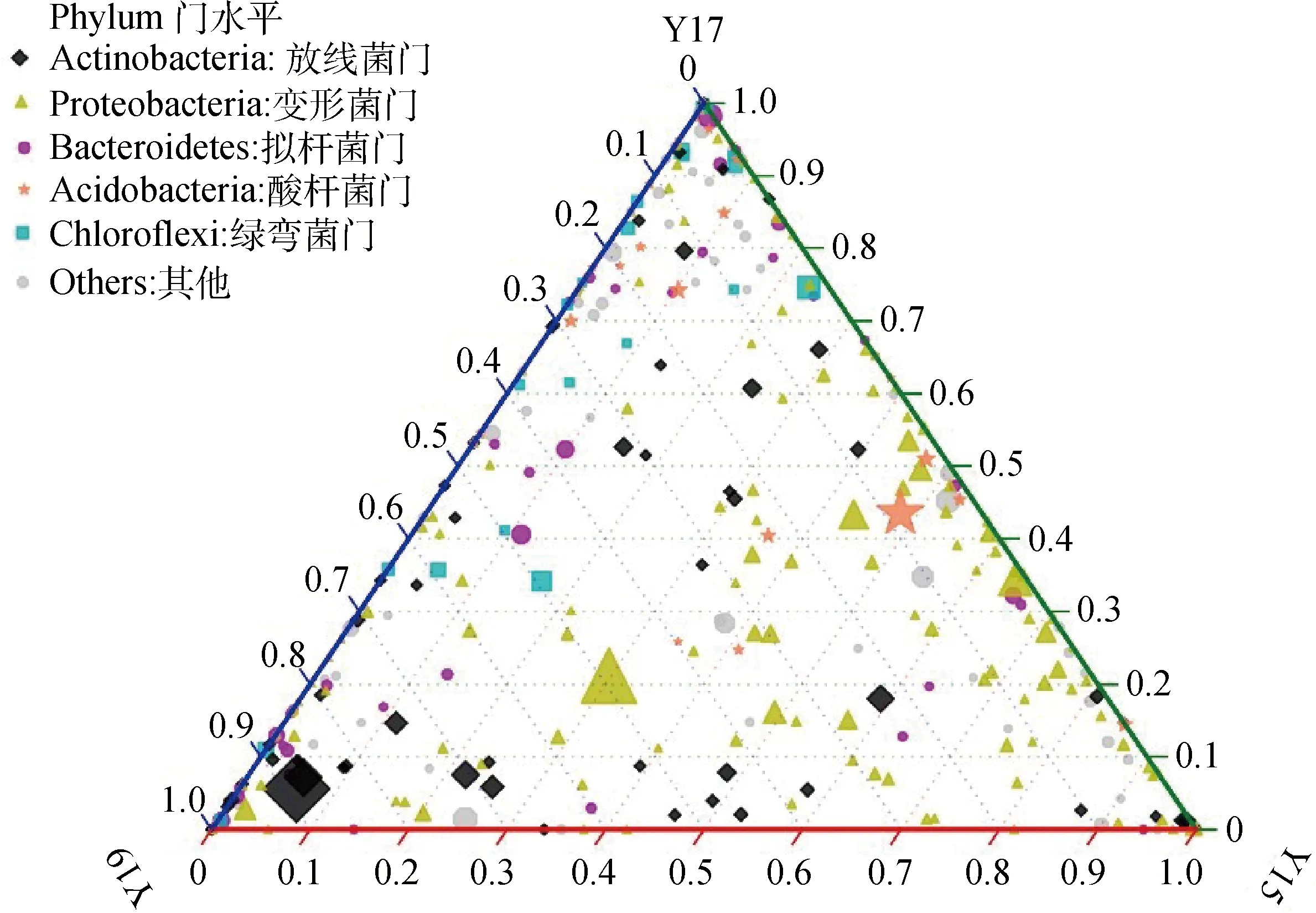 图片[6]-高寒煤矿渣山植被建植年限对土壤细菌多样性的影响-游戏花园