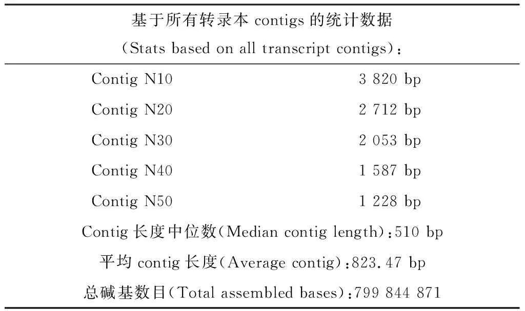 图片[3]-综合生理学和转录组学揭示芦竹耐盐的候选基因-游戏花园