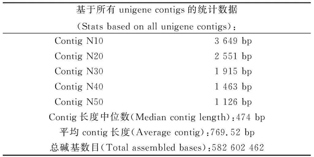 图片[4]-综合生理学和转录组学揭示芦竹耐盐的候选基因-游戏花园