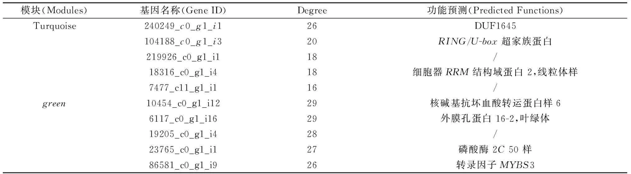 图片[13]-综合生理学和转录组学揭示芦竹耐盐的候选基因-游戏花园