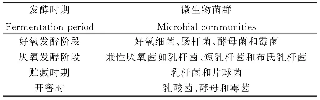 混合青贮微生物多样性研究进展-游戏花园