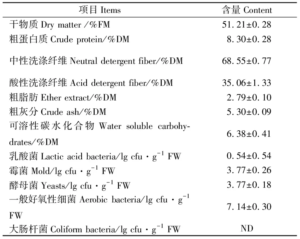 图片[2]-不同丙酸浓度对天然牧草青贮品质及有氧稳定性的影响-游戏花园