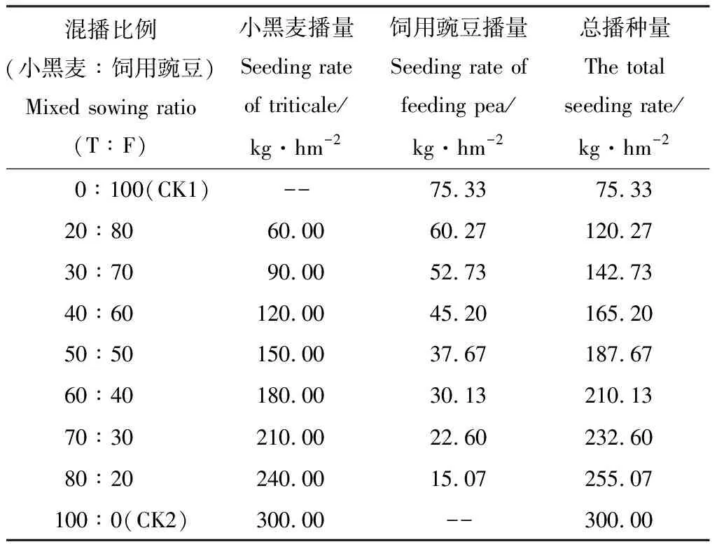 滇西北高海拔地区小黑麦与饲用豌豆混播草地综合评价-游戏花园