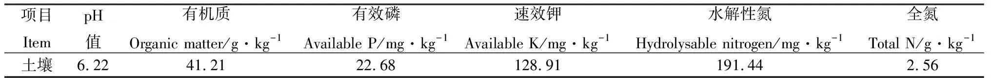图片[2]-滇西北高海拔地区小黑麦与饲用豌豆混播草地综合评价-游戏花园