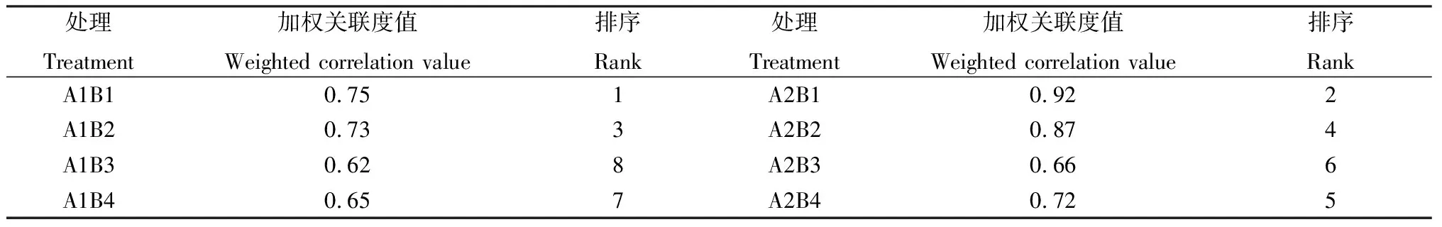 图片[8]-播种方式和行距对燕麦/饲用豌豆混播草地生产性能及种间关系的影响-游戏花园