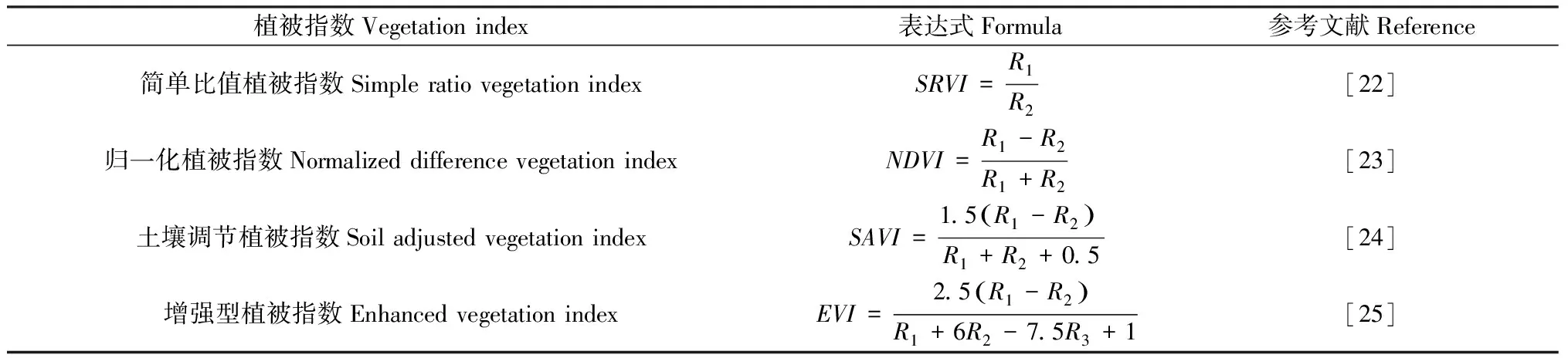 图片[2]-基于不同阶微分高光谱植被指数的牧区草场地上生物量估算-游戏花园