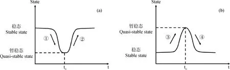 多年生人工混播草地暂稳态概念及维持技术解析-游戏花园