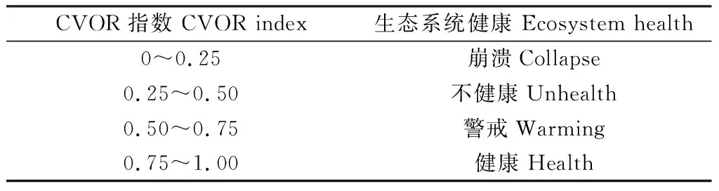 图片[3]-单播措施下三江源区高寒退化草地恢复效果评估-游戏花园