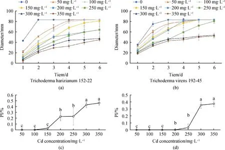 图片[4]-TrichodermavirensStrainsExhibitedthePotentialofGrowthInhibitionofClarireediahomoeocarpaandToleranceofCadmium-游戏花园
