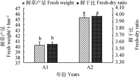 图片[5]-夏河农牧交错区小黑麦与豆科牧草混播的生产性能研究-游戏花园