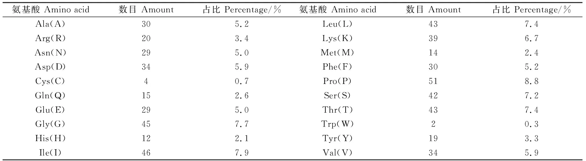 图片[2]-紫花苜蓿MsCCD4基因克隆及耐盐功能鉴定-游戏花园