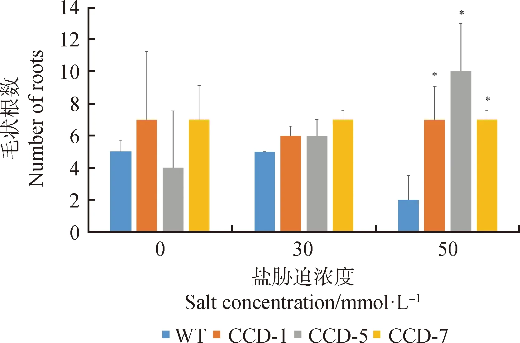 图片[8]-紫花苜蓿MsCCD4基因克隆及耐盐功能鉴定-游戏花园