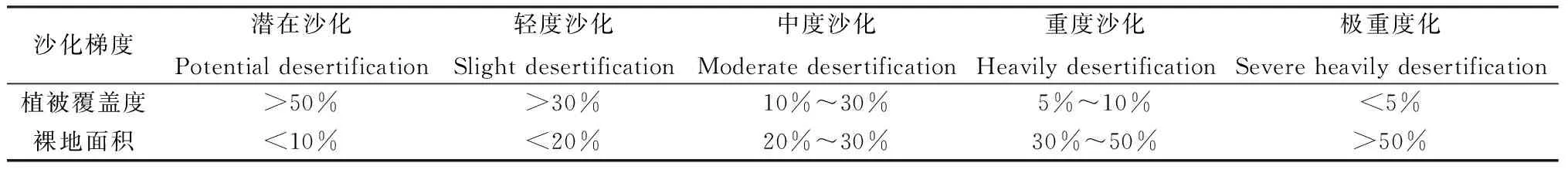 青海湖流域沙地植物群落多样性研究-游戏花园