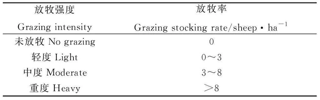 图片[2]-基于Meta分析的放牧对黄土高原草地生态系统的影响-游戏花园