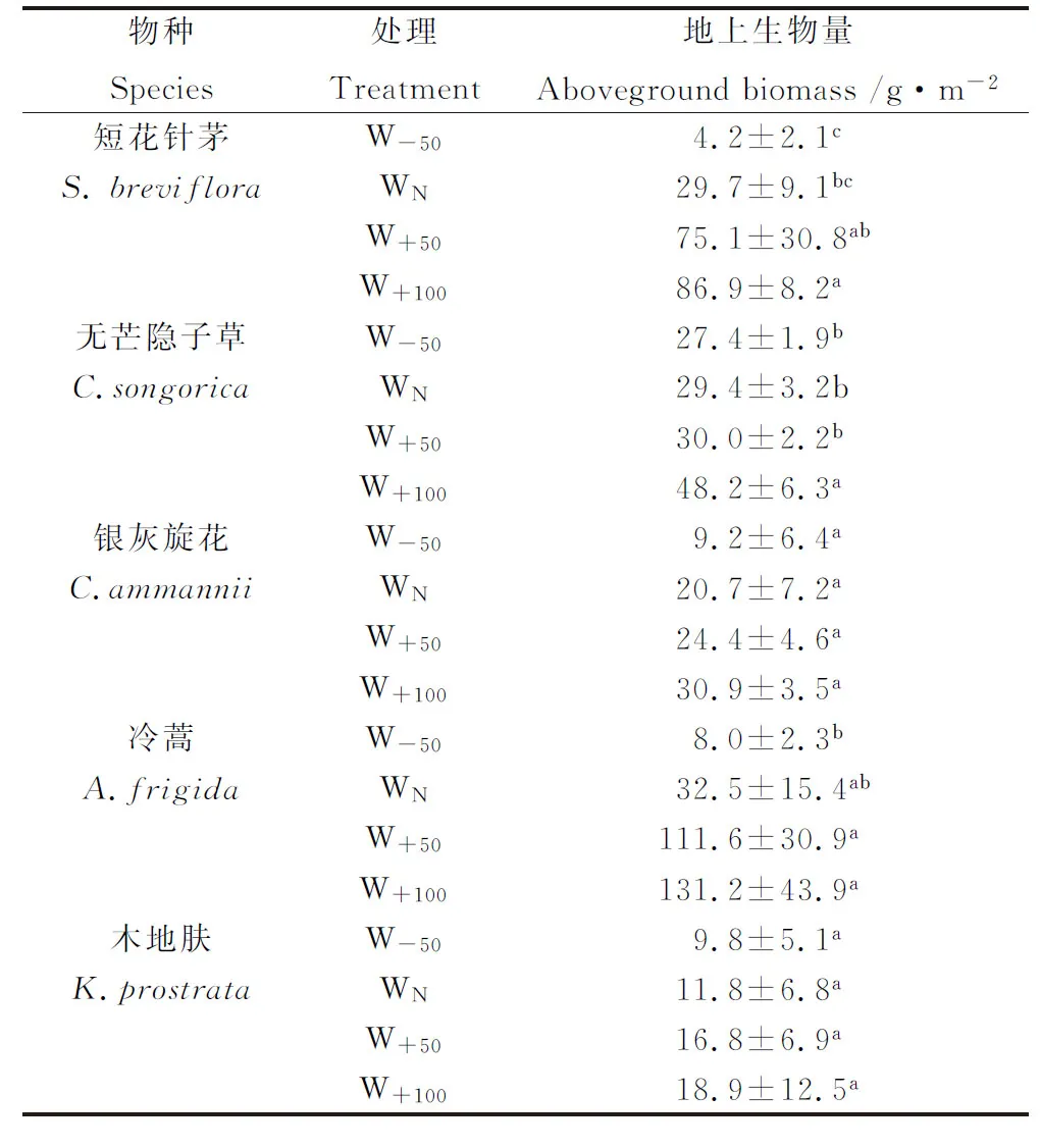 图片[3]-模拟降水变化对荒漠草原优势植物叶片氮回收特征的影响-游戏花园