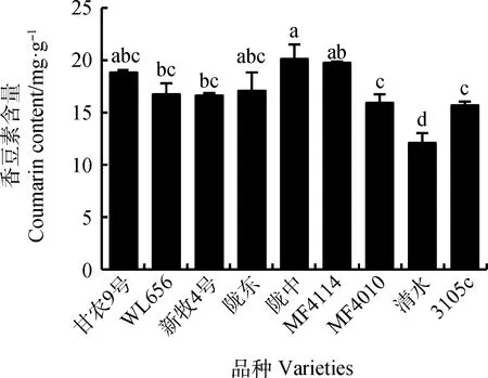 不同紫花苜蓿品种光合生理特性差异及香豆素含量的变化-游戏花园