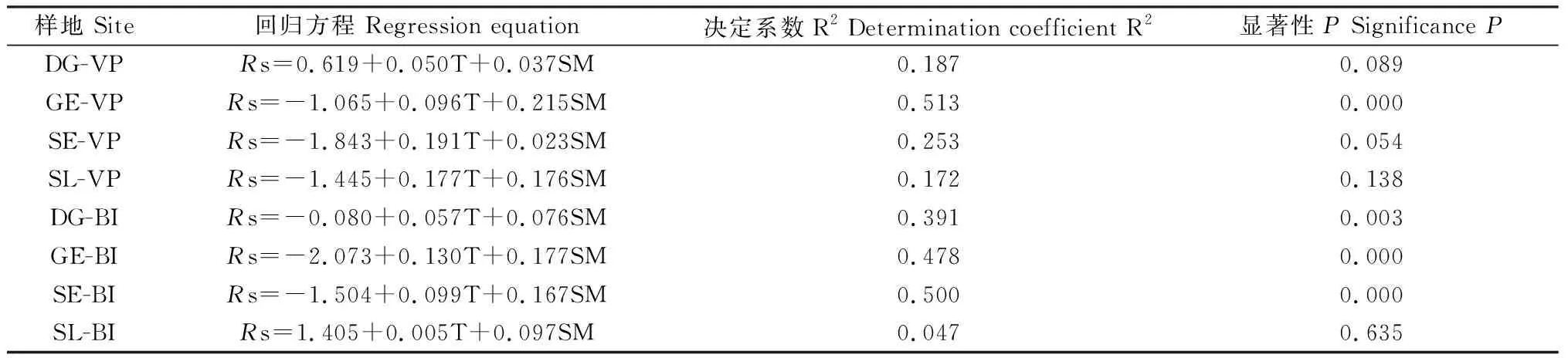 图片[9]-荒漠草原灌丛转变过程土壤呼吸动态变化及其影响因素研究-游戏花园